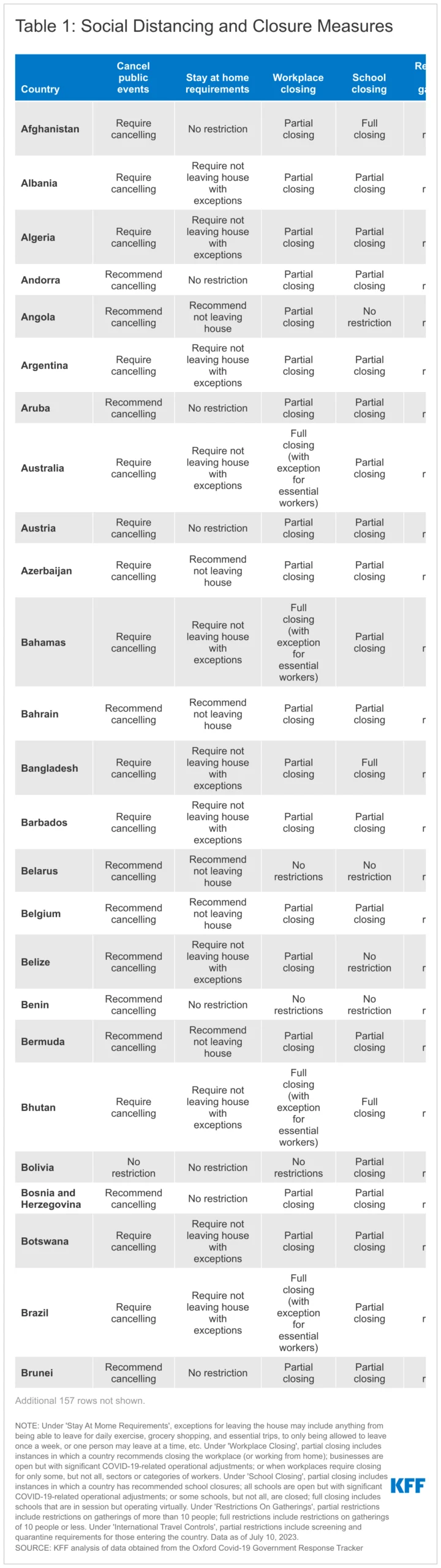 Global COVID-19 Landscape: Tracking Persistence, Policy, and the Evolution of Pandemic Data