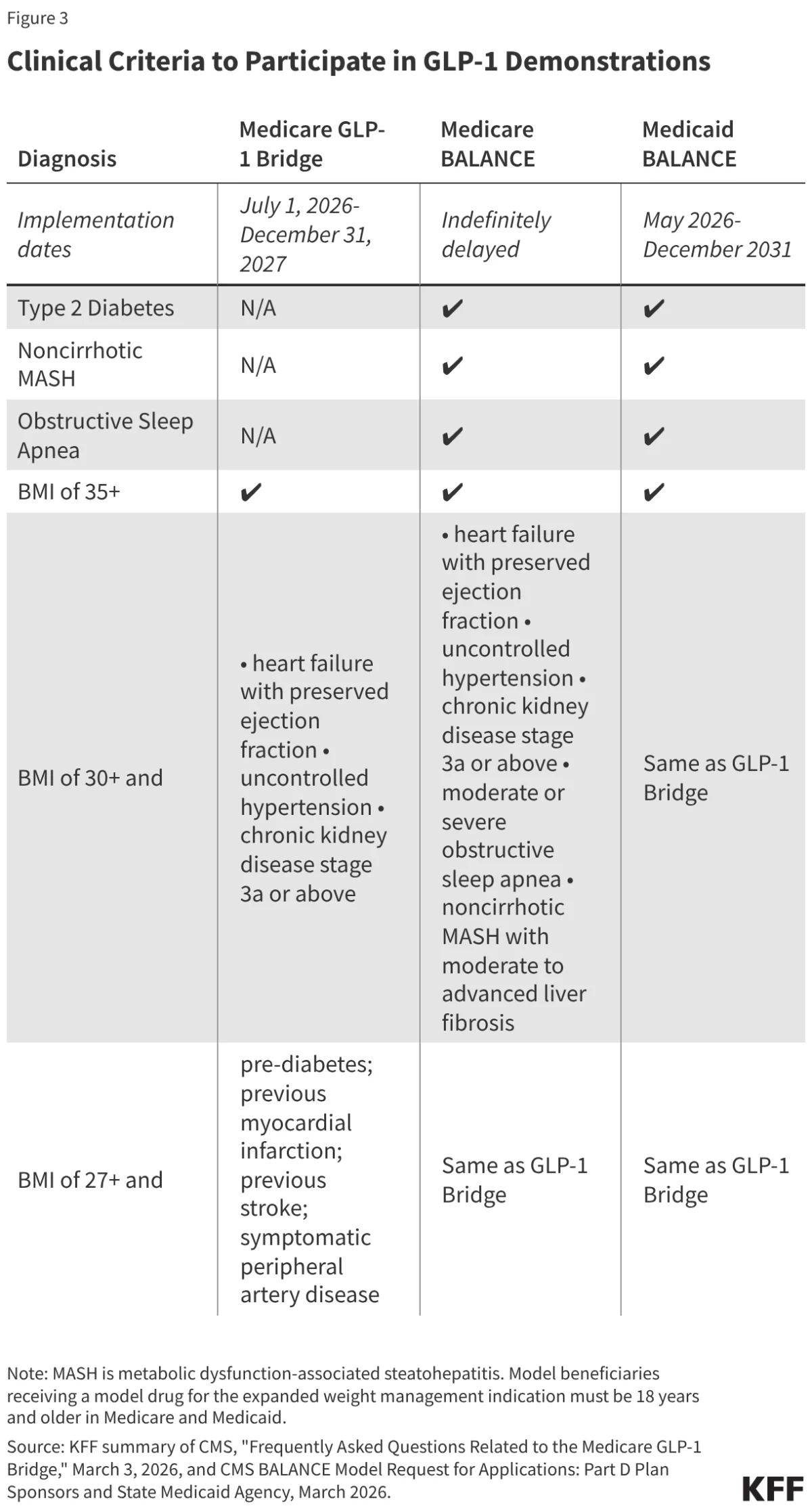 Navigating the Future of GLP-1 Coverage: Federal Strategies and the Uncertain Path for Medicare and Medicaid