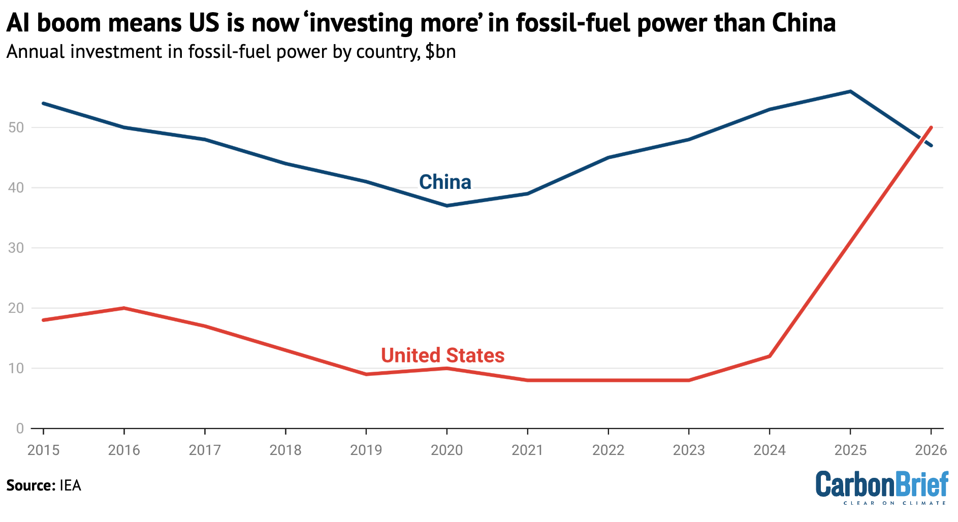 The AI-Energy Paradox: How the Data-Centre Boom is Reshaping Global Power Markets
