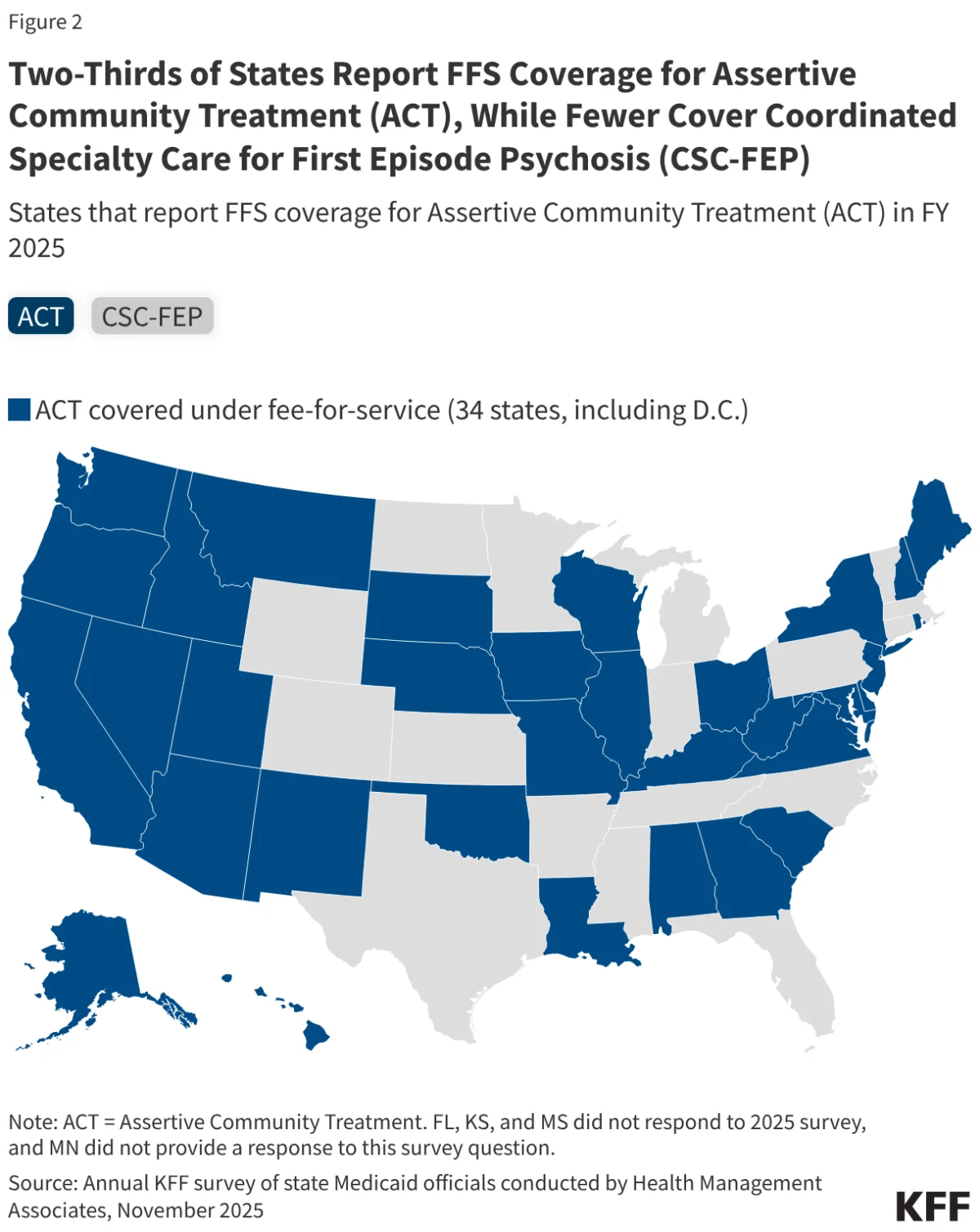 The Future of Behavioral Health: How Medicaid Policy Shifts Are Reshaping Access to Care
