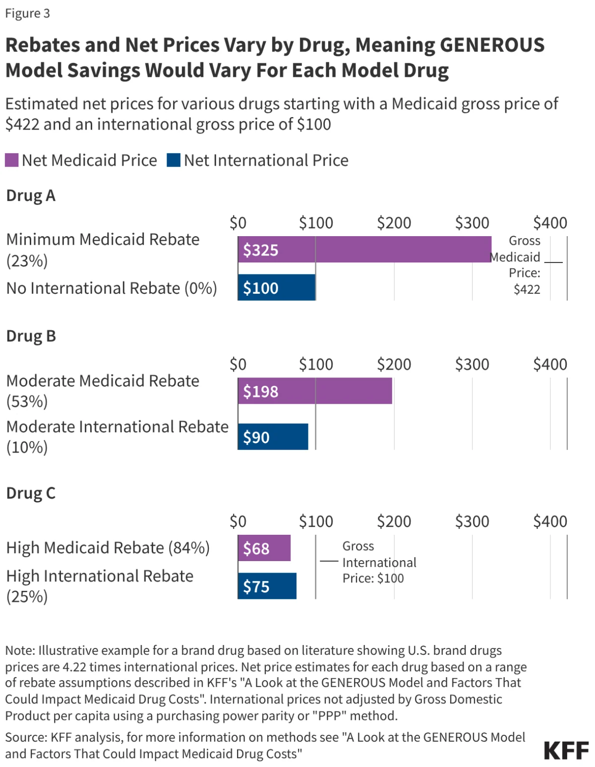 The GENEROUS Model: Analyzing the Trump Administration’s Strategy to Align Medicaid Drug Costs with Global Pricing