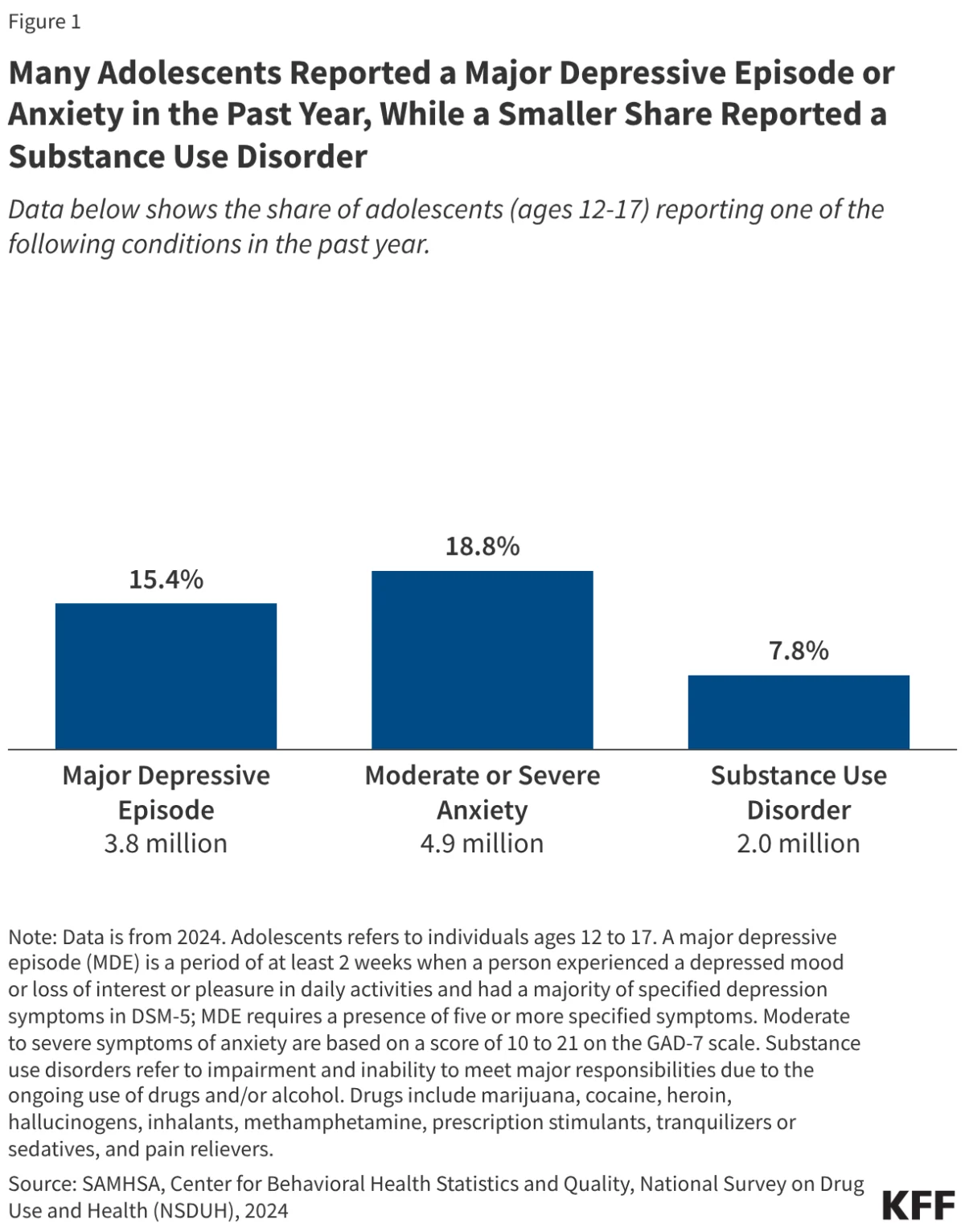 The Silent Crisis: Navigating the Complex Landscape of Adolescent Mental Health and Substance Use