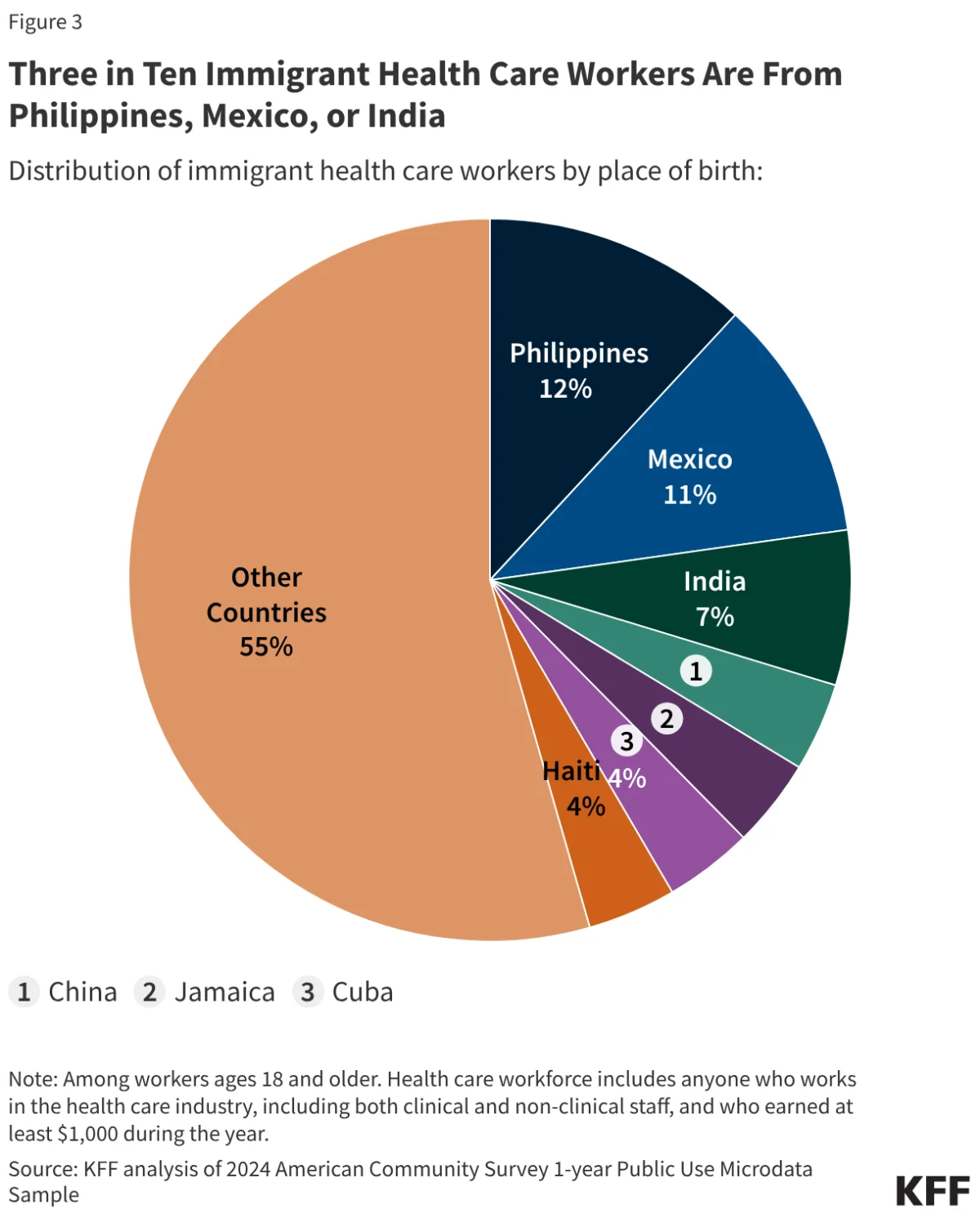 The Fragile Foundation: How Shifting Immigration Policies Are Reshaping the U.S. Workforce