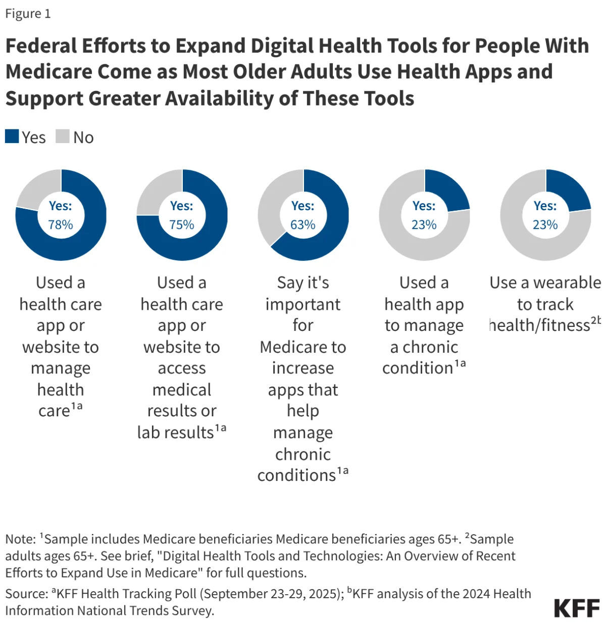 The Digital Transformation of Medicare: How CMS is Reshaping Patient Care in the 2026 Era